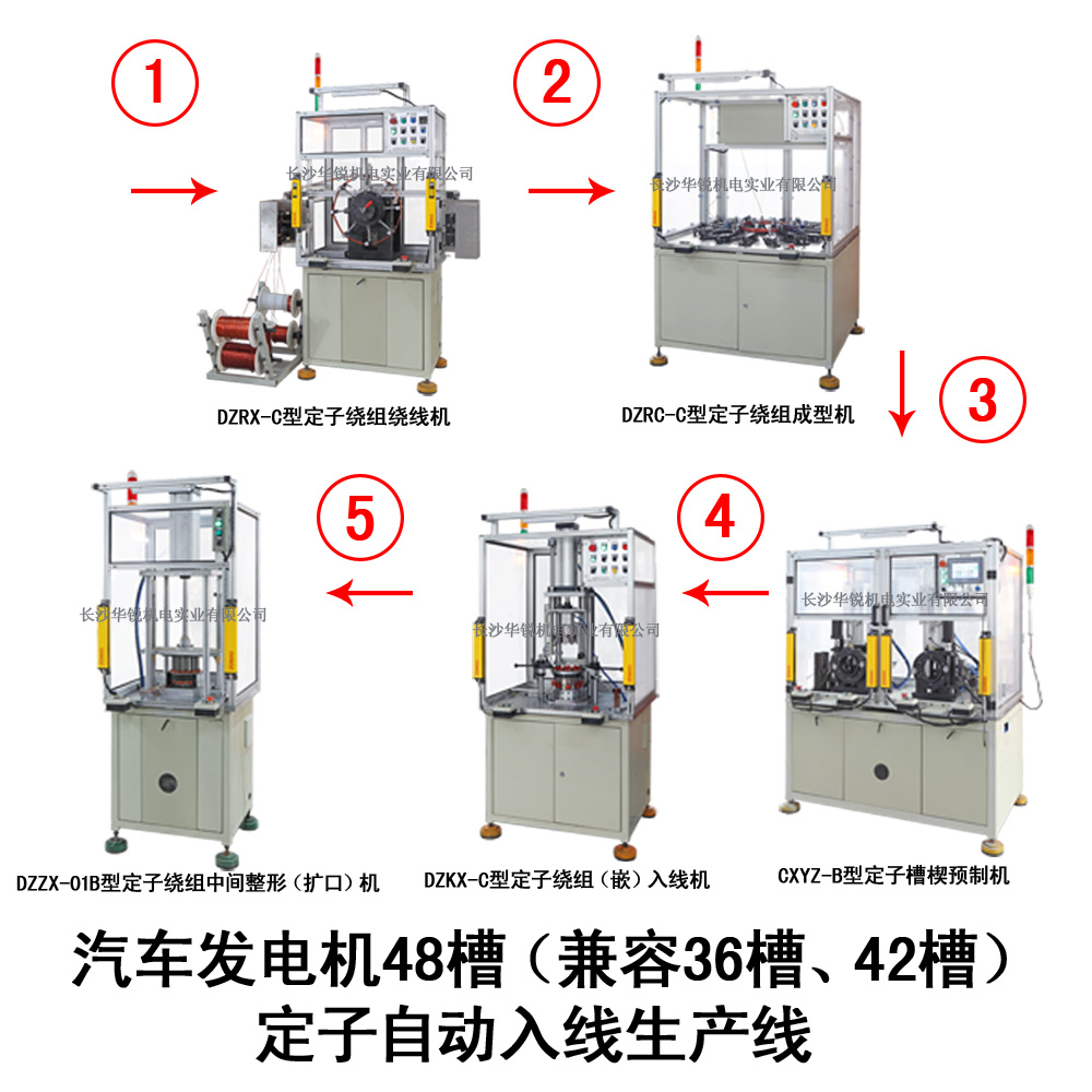 汽車發(fā)電機48槽（兼容36槽、42槽）定子自動入線生產(chǎn)線