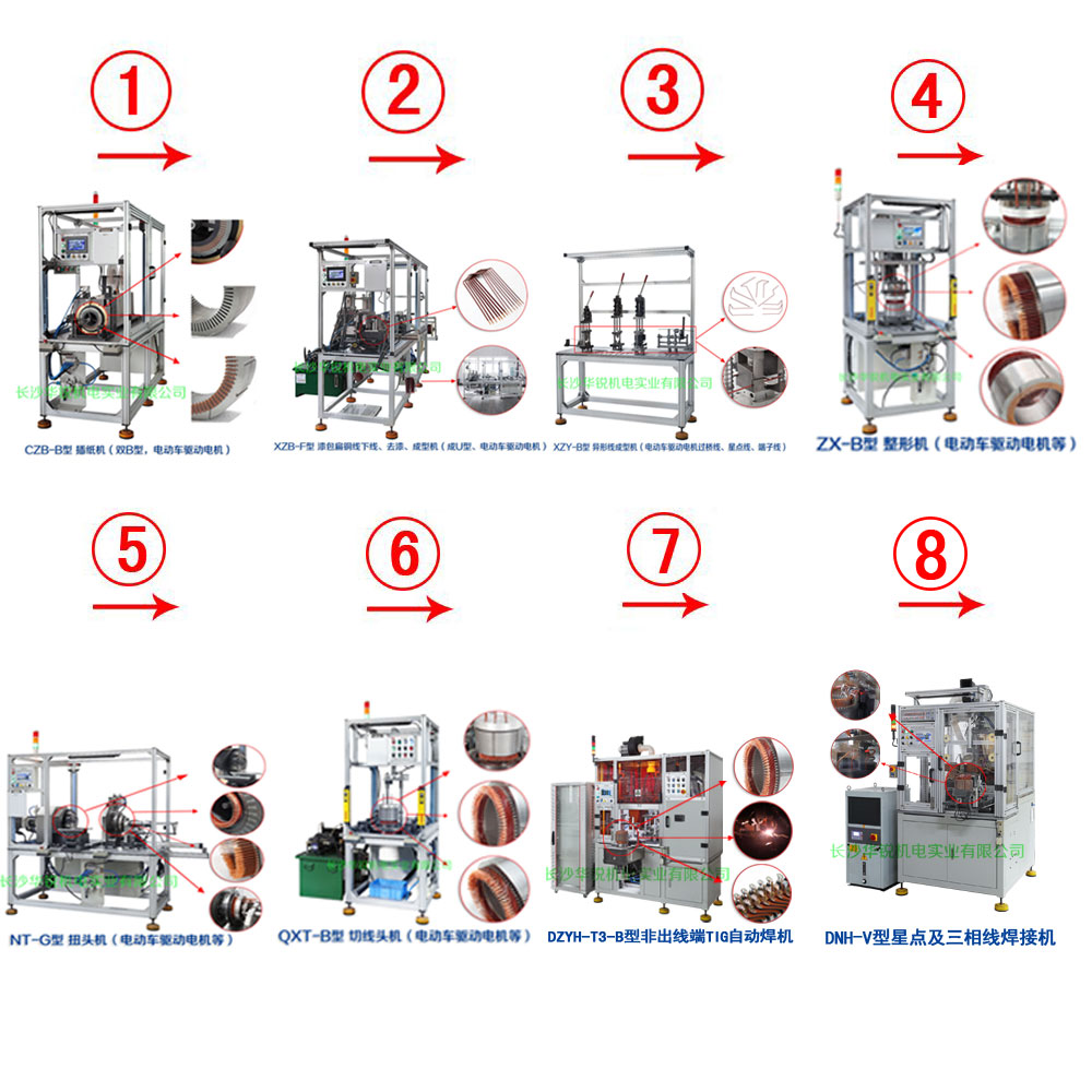 新能源汽車(chē)扁線(xiàn)發(fā)卡驅(qū)動(dòng)電機(jī)成套生產(chǎn)設(shè)備及樣件試制、小批量生產(chǎn)